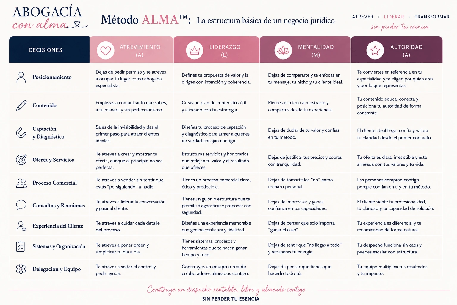 metodo alma estructura base de un negocio juridico